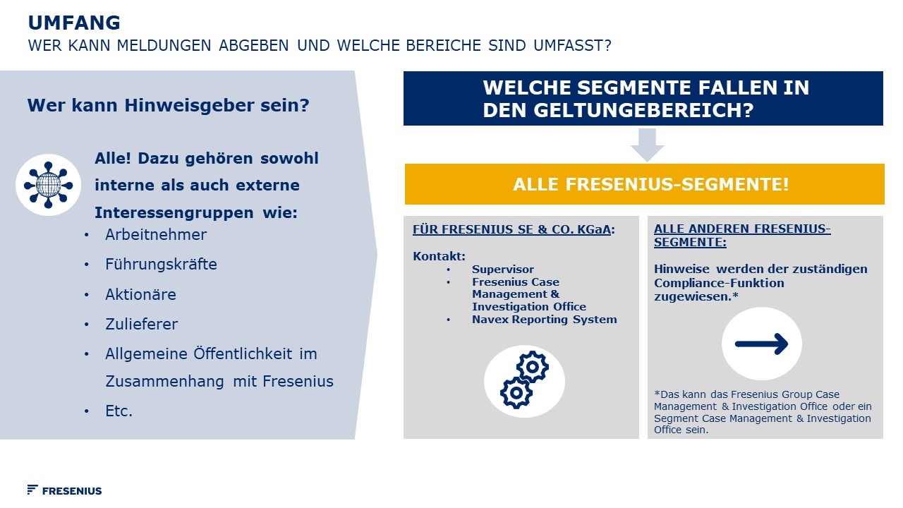 Wer kann eine Meldung abgeben Infografik 