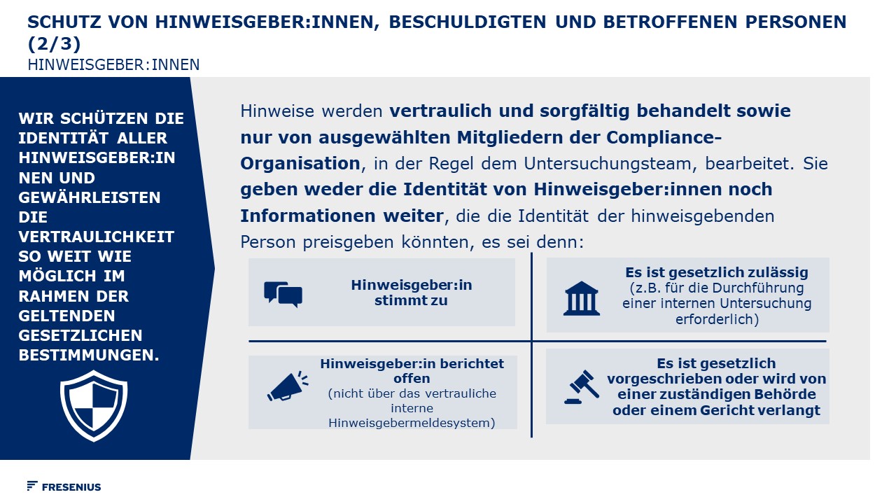 Wie schützt Fresenius Hinweisgeber Infografik 2